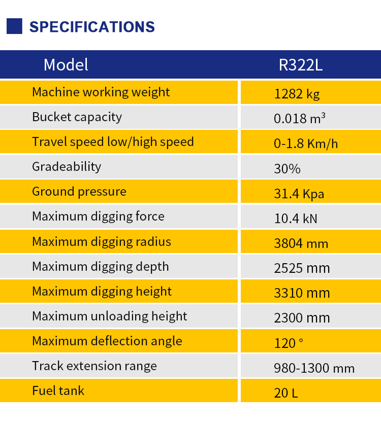 Minibagger zu verkaufen R322L
